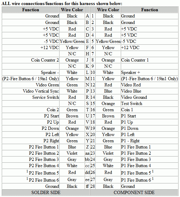 JAMMA harness pinout | High Score Saves